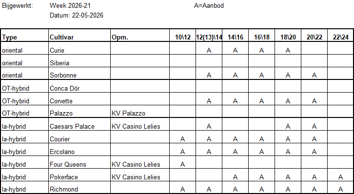 Aanbod 2018 wk29 19 07 2019