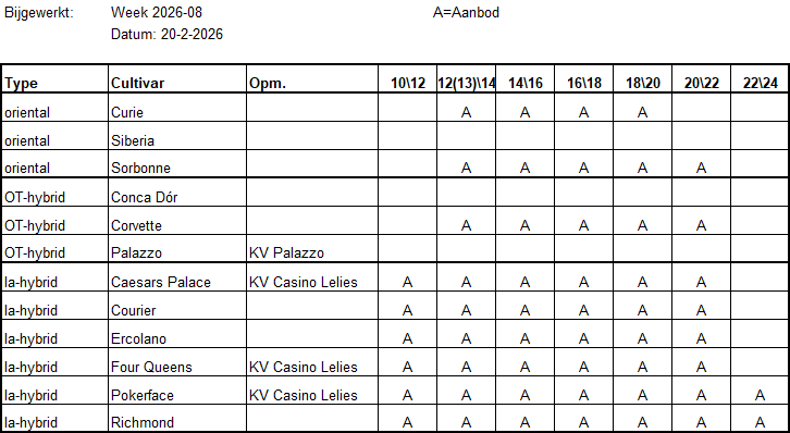 Aanbod 2018 wk29 19 07 2019